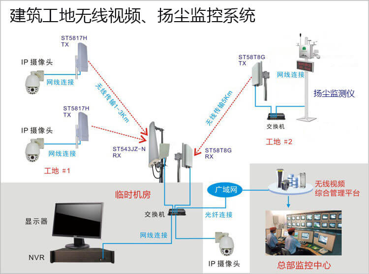 广州市住建委发话了，所有建筑工地监控必须接入市监管系统